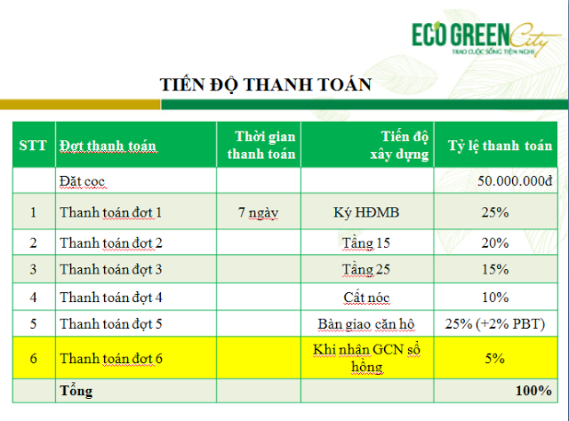 tien-do-thanh-toan-ct1-eco-1